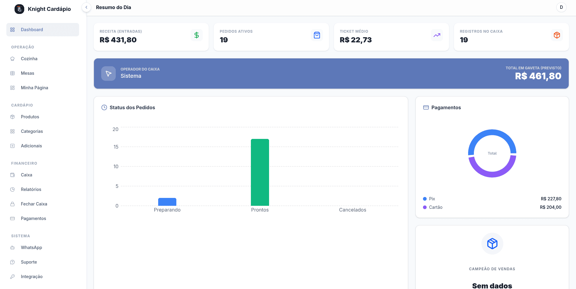 Dashboard Knight Cardápio